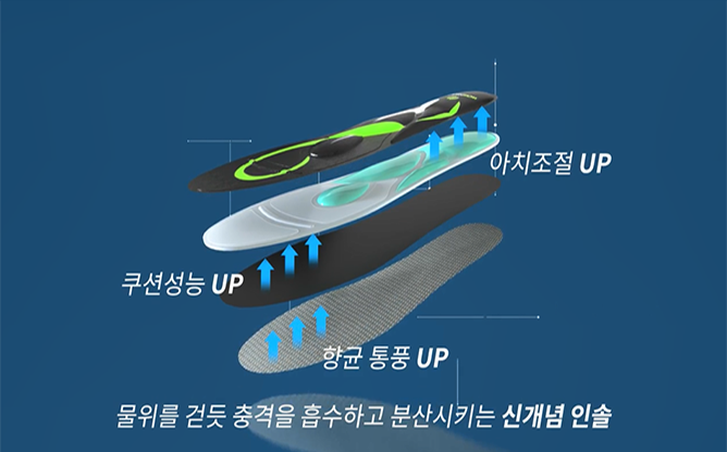 닥터스마트 - 기능성 깔창 와우인솔