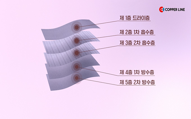 (주)엘에스케이화인텍스 - 큐라 요실금 팬티