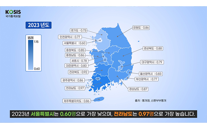 (주)오션정보기술 - 신혼부부 통계