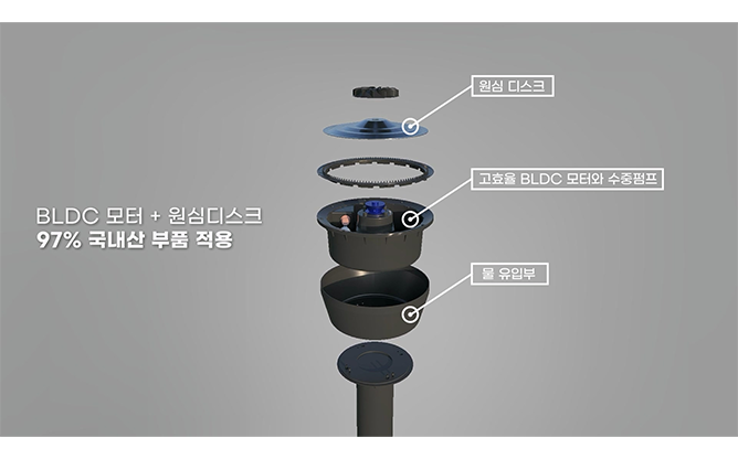 (유)수영아이엔지 - 원심동력분무시스템