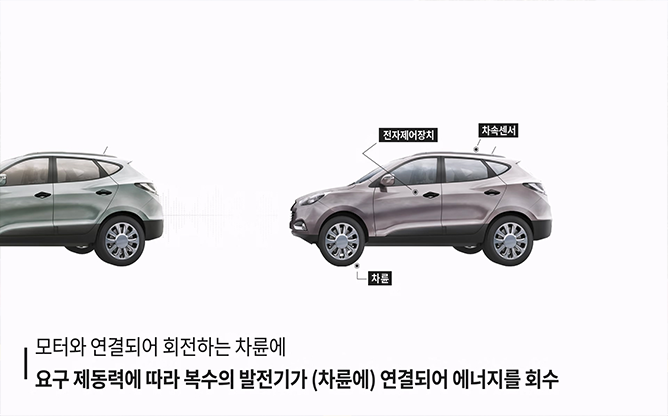 한국기술거래사회 - 에너지 회수장치 및 자동차