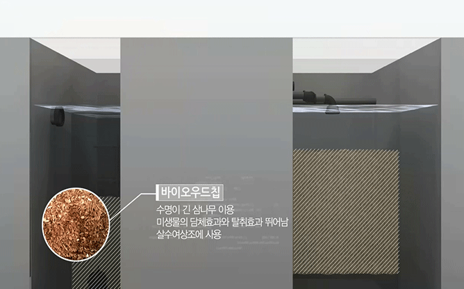 주식회사 수와르 - 재활용 자연 순환 하수처리장
