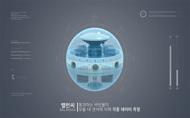 오션씨위드 - 수권 모니터링 시스템