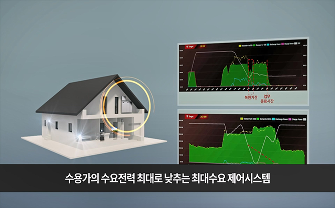 한국기술거래사회 - 최대수요전력 제어 시스템