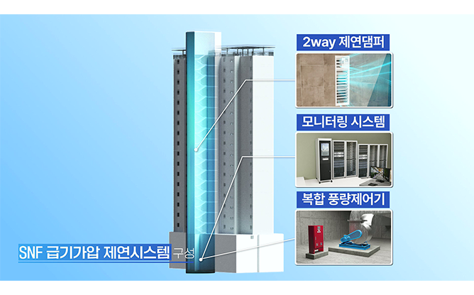 (주)에스앤에프시스템 - 제연댐퍼