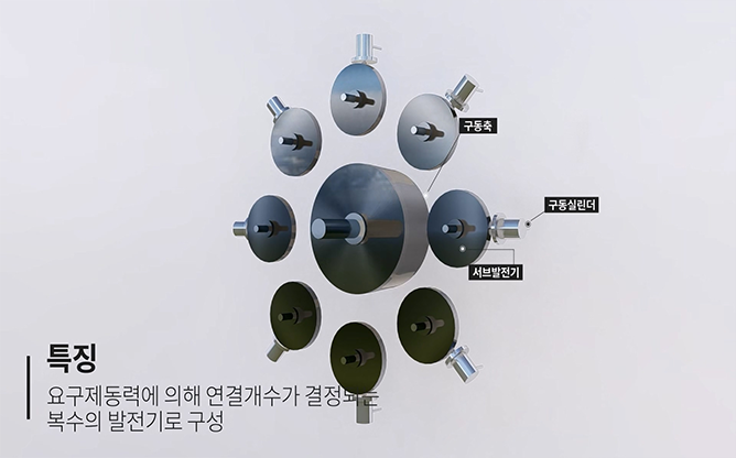 한국기술거래사회 - 에너지회수장치 및 터보트롭
