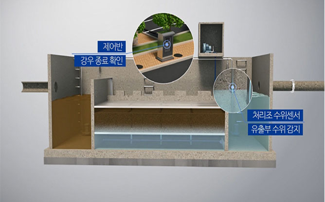(주)빌트이엔씨 - 비점오염저감시설