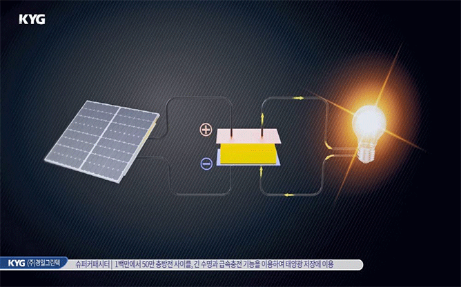 (주)경일그린테크 - 전구 및 조명장치