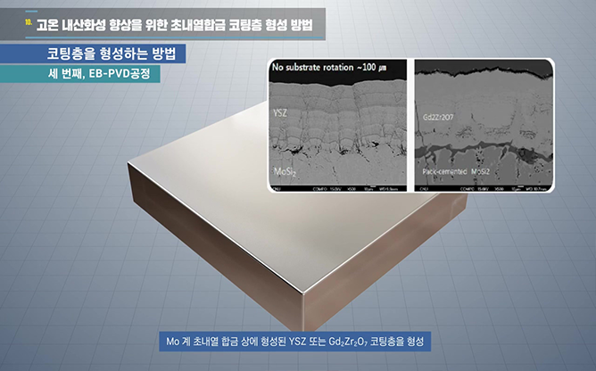 국방과학연구소 - 초내열합금 코팅층 형성 방법