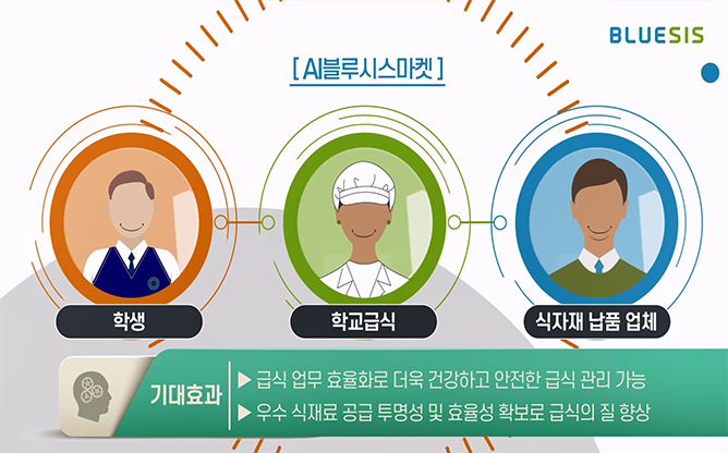 한국기술거래사회 - 범용 코드 관리 시스템