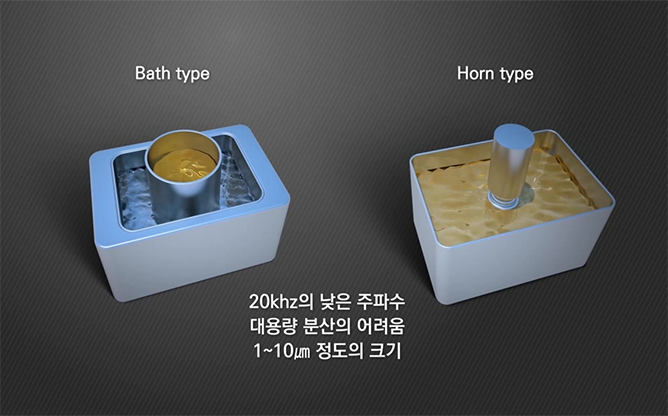 한국표준과학연구원 - 집속 초음파 분산 기술