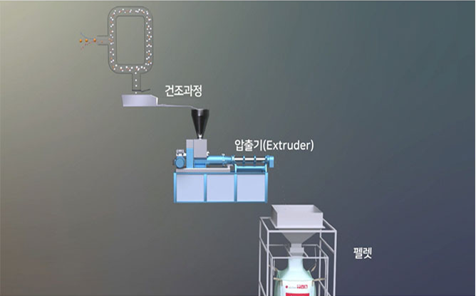 엘지화학기술원 - 화학산업 연구