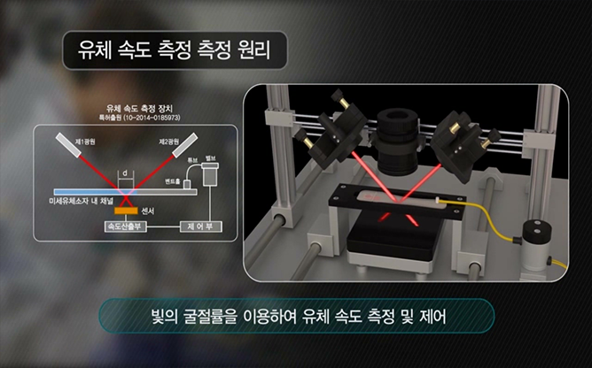 고려대학교 - 유체속도측정장치