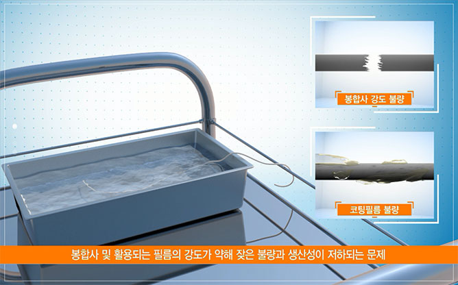 (주)굴로우온 - 코팅필름 제조