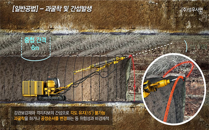 (주)성우사면 - 터널보강