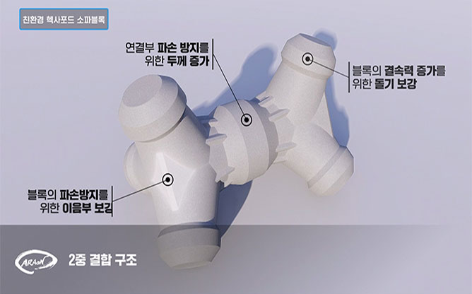 아라온건설(주) - 친환경 헥사포드 소파블록