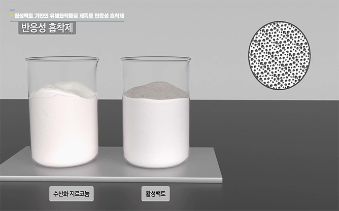 국방과학연구소 - 반응성 흡착제