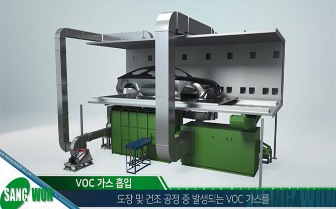 (주)상원기계 - 친환경 건조시스템