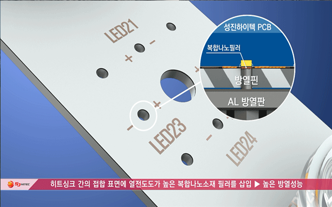 (주)성진하이텍 - LED 스포츠조명