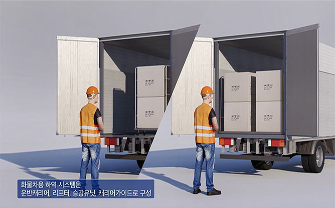 (주)뉴코애드윈드 - 적재함용 파렛트 이송장치