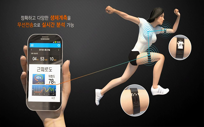 연세대학교 - 생체계측용 웨어러블