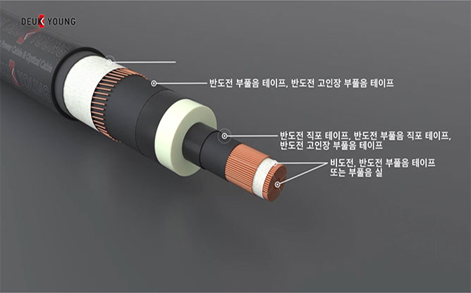 (주)득영 - 케이블 방수용 테이프