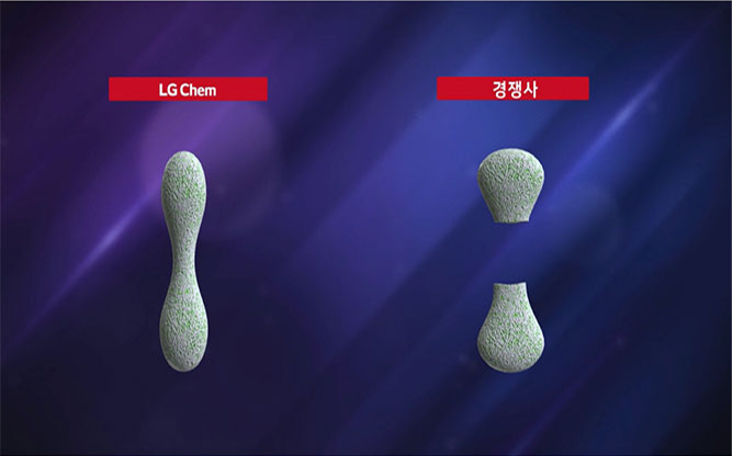 엘지화학기술원 - 화학산업 연구