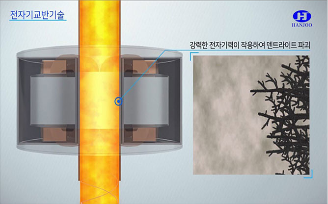 한주금속(주) - 자동차 엔진용 부품 제조
