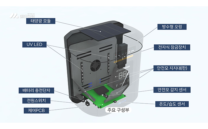 (주)메타큐랩 - 전동킥보드 안전모보관함