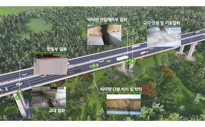 (주)이알코리아 - 교량 배수 · 점검 시설