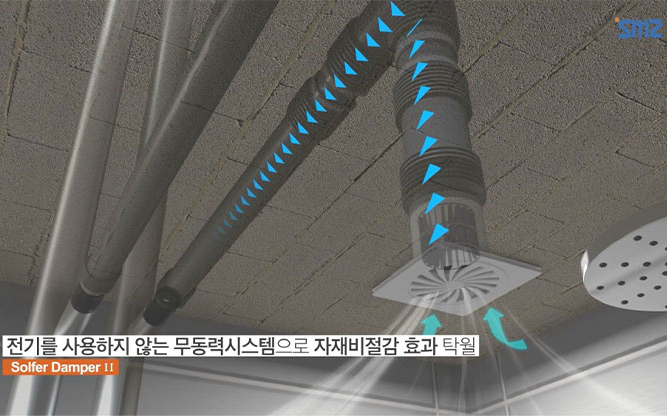 (주)에스엠지 - 환기역류차단시스템