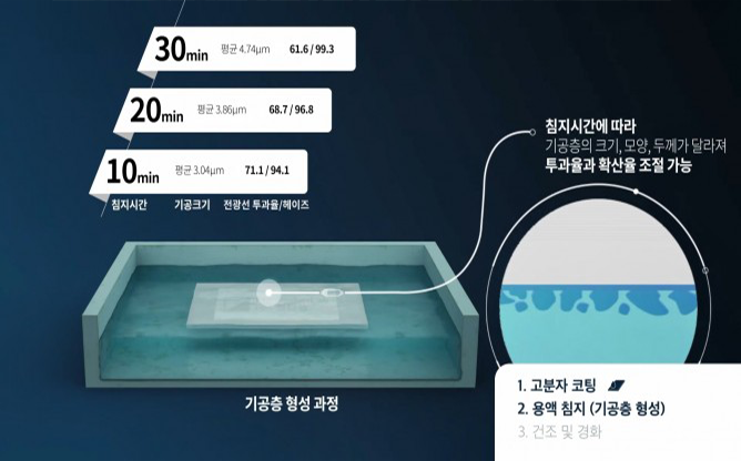 (주)첨단랩 - 소부장 강소기업