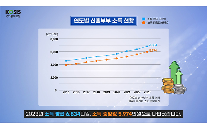 (주)오션정보기술 - 신혼부부 통계