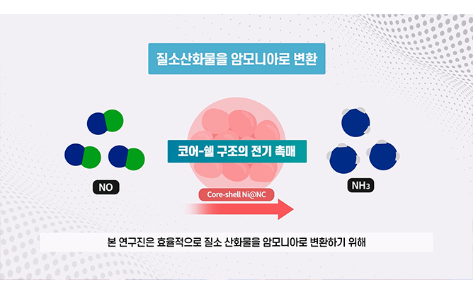 대구경북과학기술원 - 암모니아 생산기술