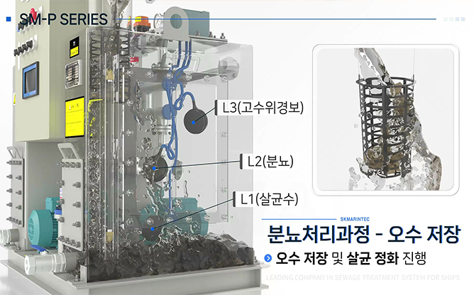 세광마린텍 - 해상용 오수처리장치(SM-P Series)