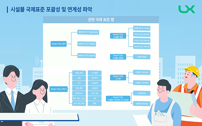 명지대학교 - 스마트 시티 시설물 정보 로드맵