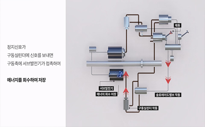 한국기술거래사회 - 에너지회수장치 및 터보트롭