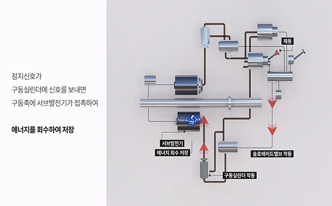 한국기술거래사회 - 에너지회수장치 및 전기차