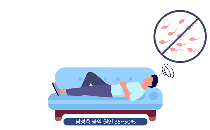 충남대학교 - 남성 불임 치료용 조성물
