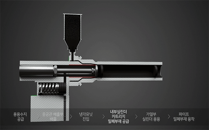 동원철강(주) - 철강 제조