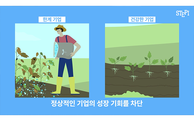 과학기술정책연구원 - 한계기업 난제 진단연구
