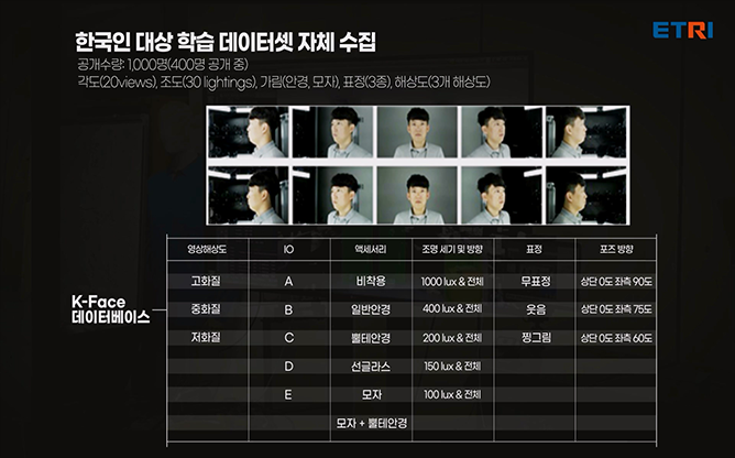 ETRI - 딥러닝 기반 휴먼 정보 인식