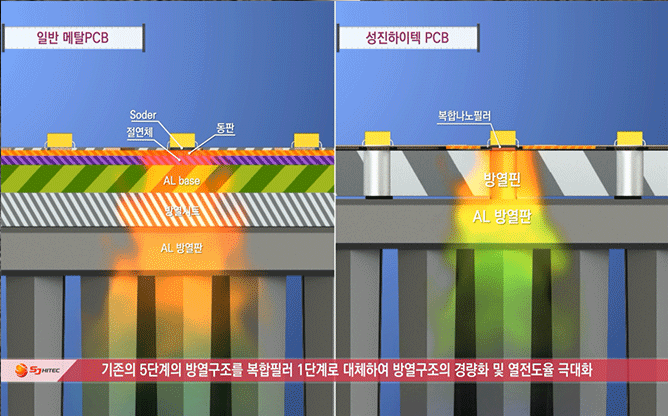 (주)성진하이텍 - LED 스포츠조명