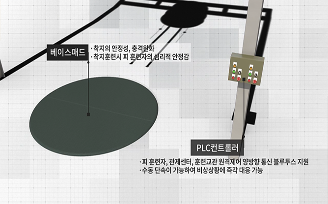 (주)젠탑 - 원격제어용 모의 낙하훈련장치