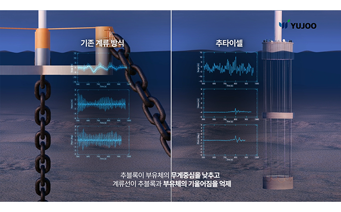(주)유주 - 해양구조물