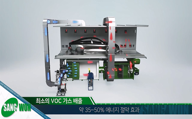 (주)상원기계 - 친환경 건조시스템