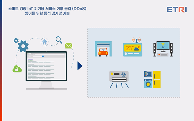 ETRI - 동적 경계망 솔루션