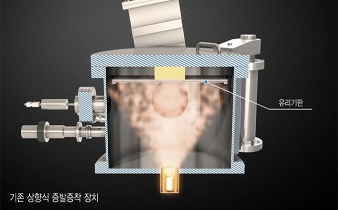 한국표준과학연구원 - 증발증착 장치