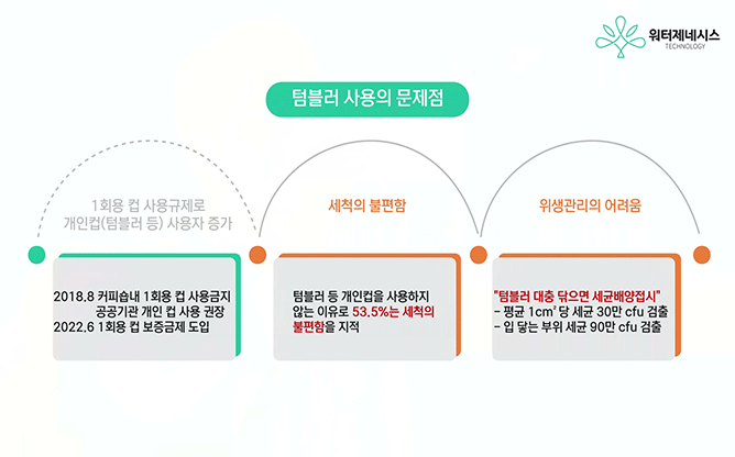 워터제네시스 - 살균세척기