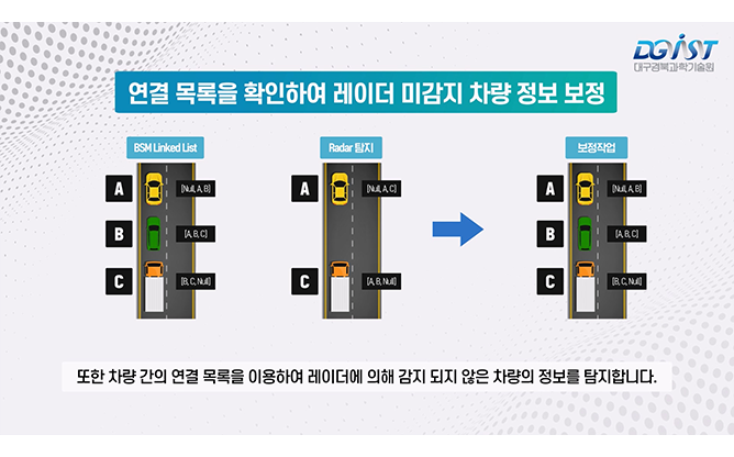 대구경북과학기술원 -  차량 측위 시스템